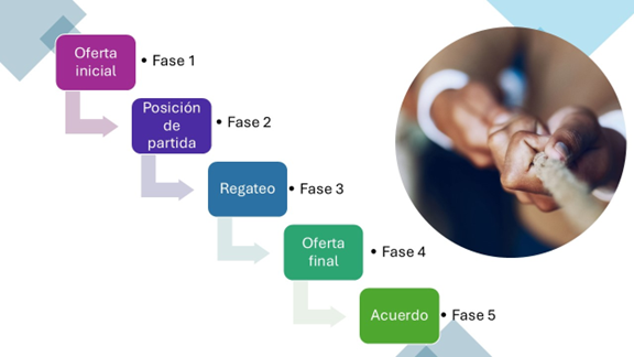 Nombre_de_la_figura
