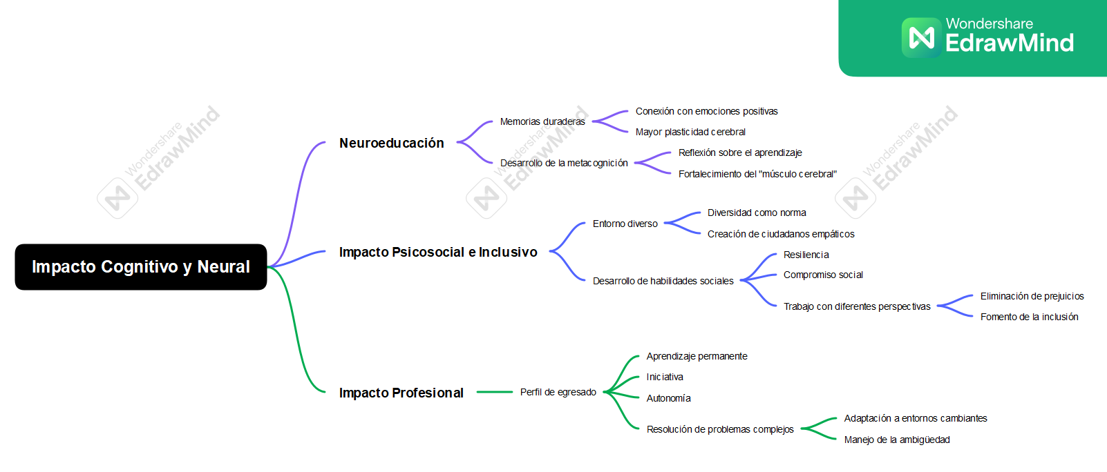 Mapa conceptual