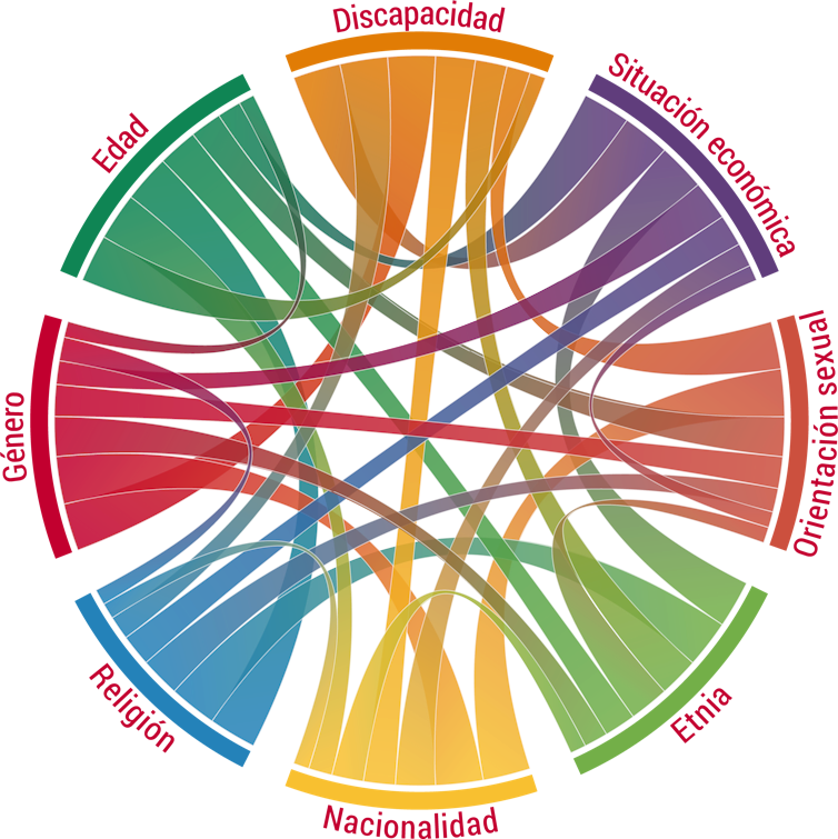 Interseccionalidad: el camino para que la administración asuma la  discriminación racial y de género