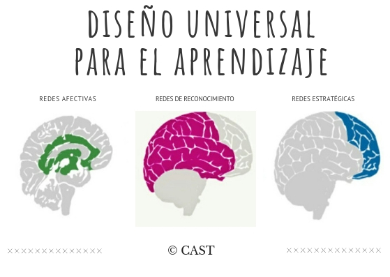 Diseño Universal para el aprendizaje