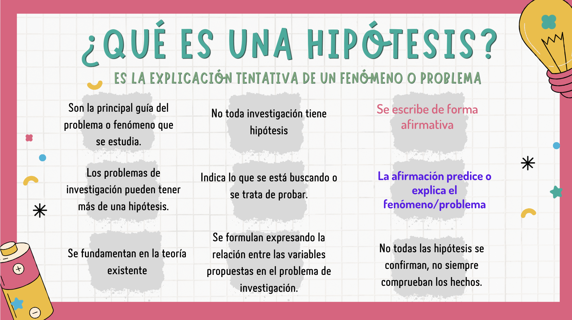 Ilustración 8: ¿Qué es una hipótesis? - Fuente: Elaborada por Diana Elizabeth Peñaloza Román.
