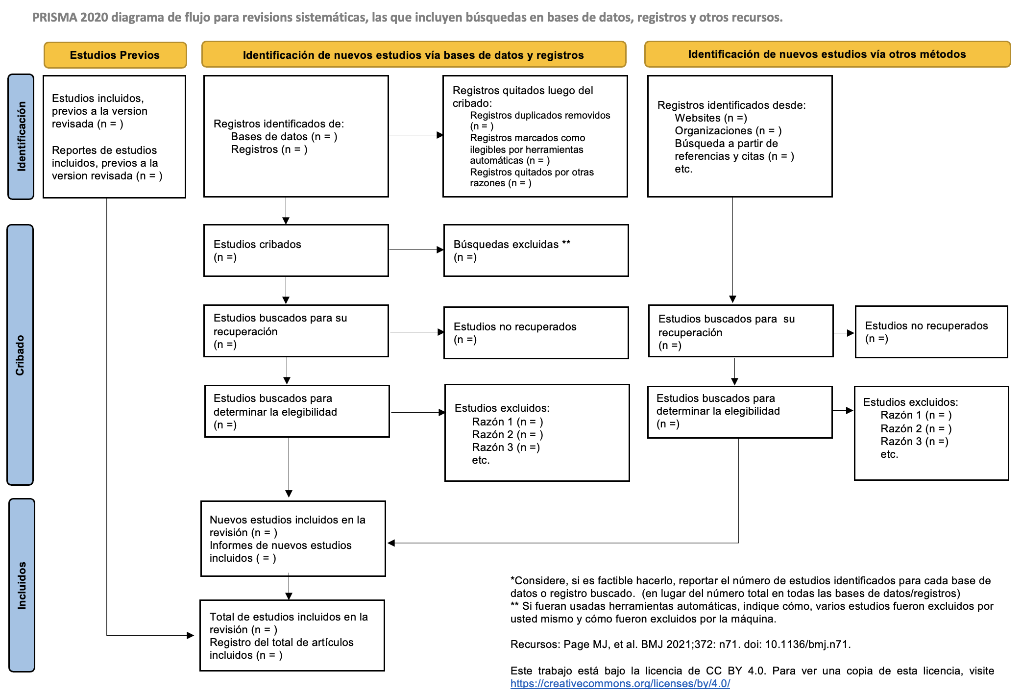 Ilustración 11: Método prisma - Fuente: PRISMA (27 de dic. de 24). PRISMA Flow Diagram.<em> Prisma Statement ORG. </em>