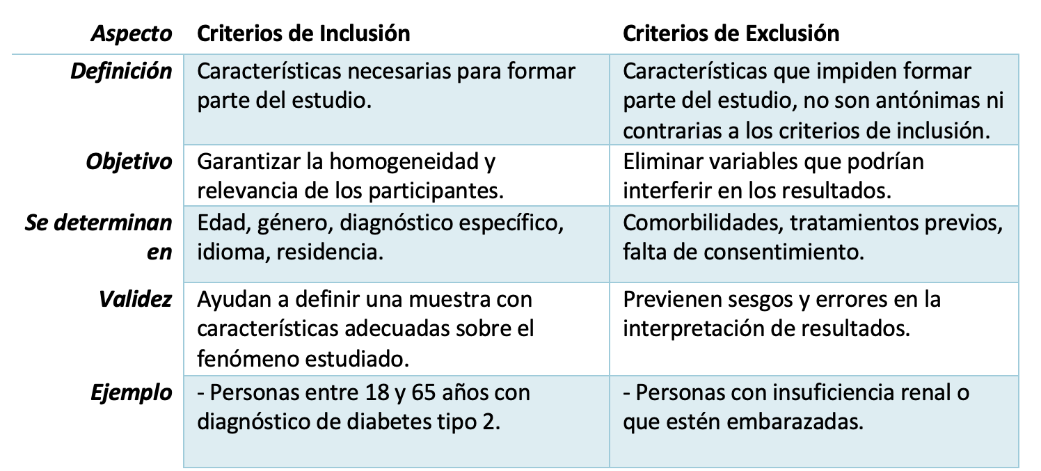 Tabla 2: Criterios de elegibilidad - Fuente: Elaborado por Diana Elizabeth Peñaloza Román