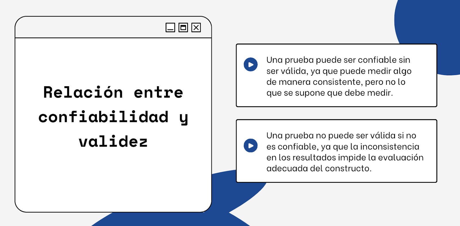 Ilustración 7: Relación entre confiabilidad y validez - Fuente: Elaborado por Diana Elizabeth Peñaloza Román.
