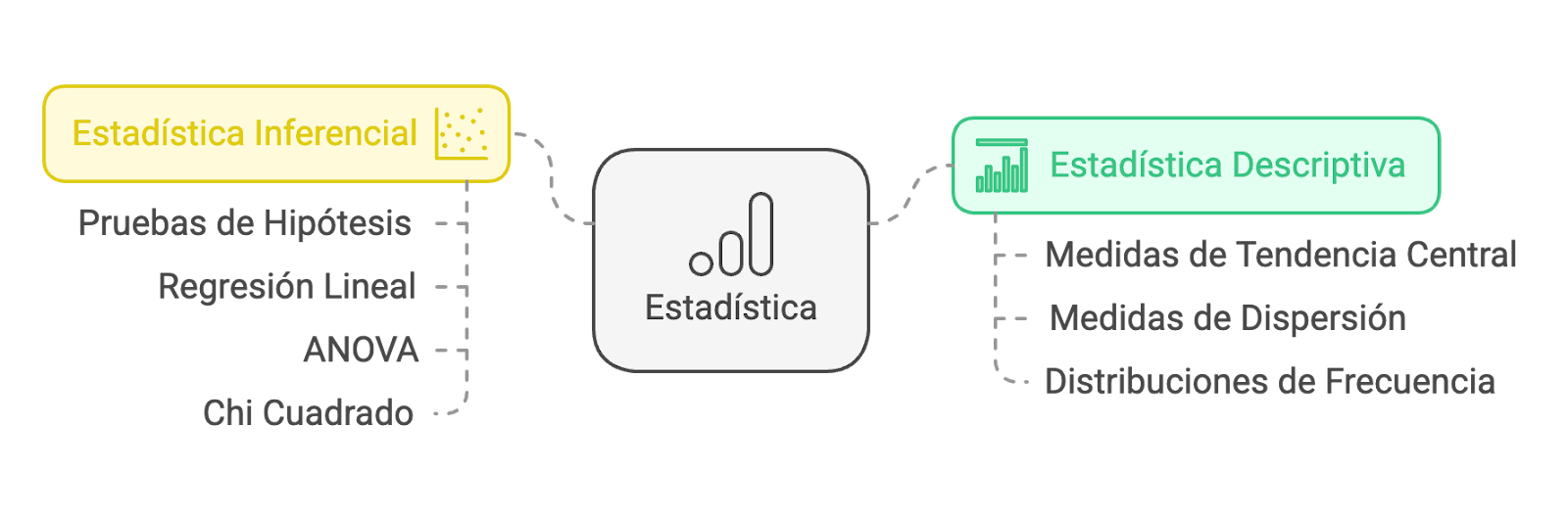  Ilustración 2: Técnicas estadísticas de procesamiento de datos - Fuente: Imagen elaborada con Napkin.IA. (19 de enero de 2025)
