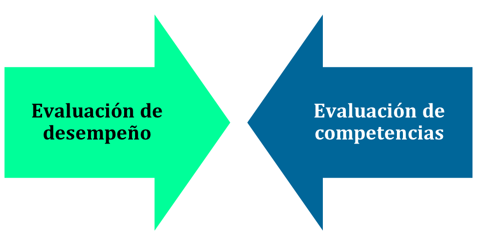 Figura 7: Evaluación de desempeño y competencias del colaborador