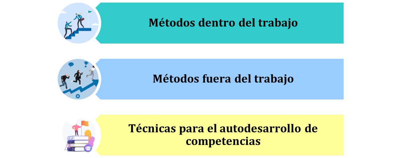 Figura 2: Métodos para el desarrollo de personas