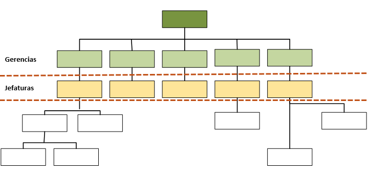 Figura 3. Corte horizontal según la estructura de puestos - Fuente: Adaptación 