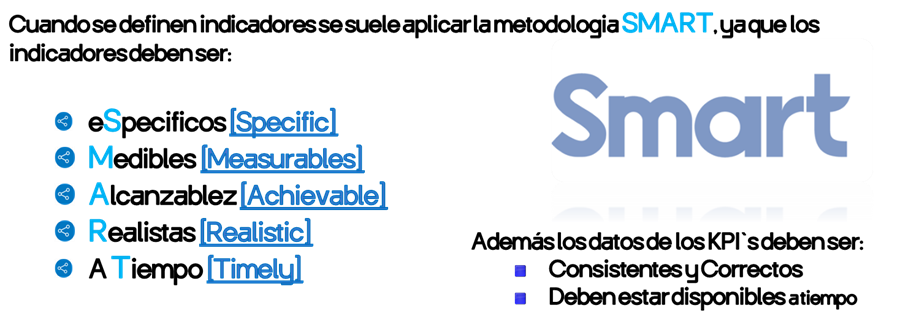 Figura 11: Indicadores SMART