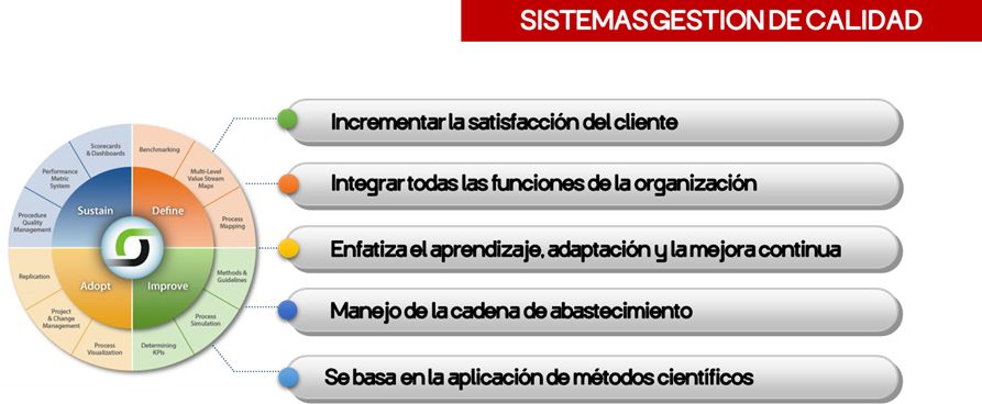 Figura 4 Calidad en la cadena de suministros