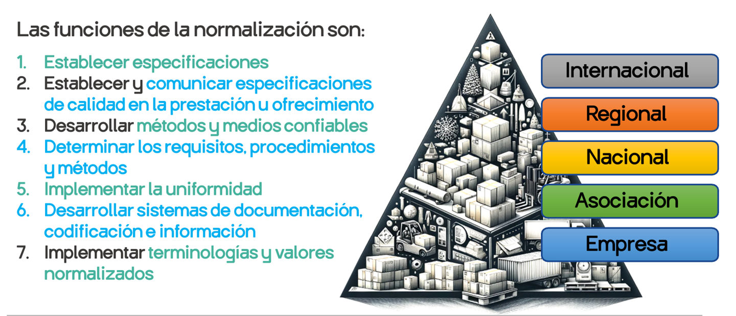 Figura 9: Funciones de la normalización