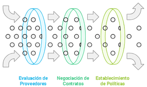Figura 5. Gestión de reaprovisionamiento