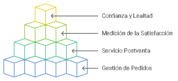 Figura 9 Gestión de clientes
