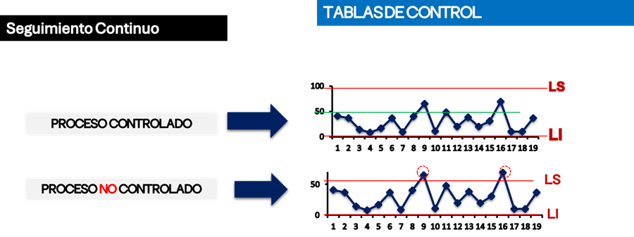 Figura 10 Tablas de control