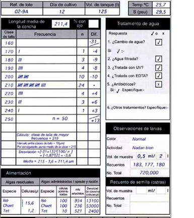 Figura 7 Hoja de registro