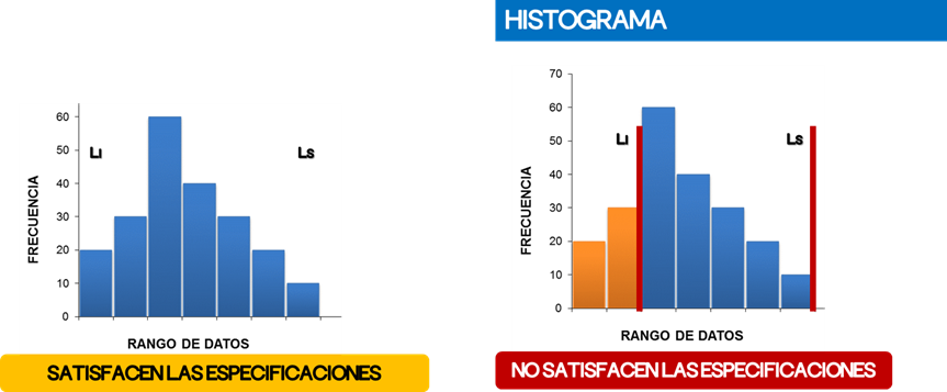 Figura 8 Histograma