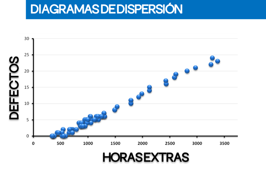 Figura 9 Diagrama de dispersión