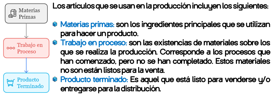 Figura 7 Tipos de Inventarios