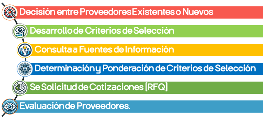 Figura 9 Definición de Criterios de Selección
