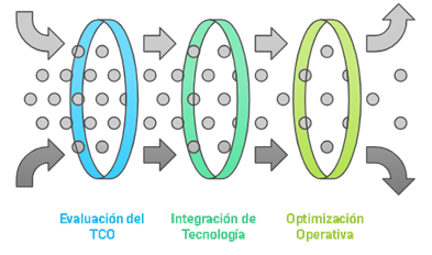 Figura 1 Decisiones de Compra y Tecnologías Emergentes