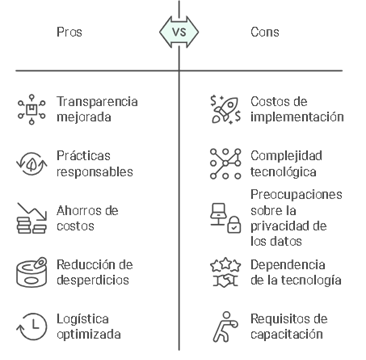 Figura 7 Impacto de la transformación digital