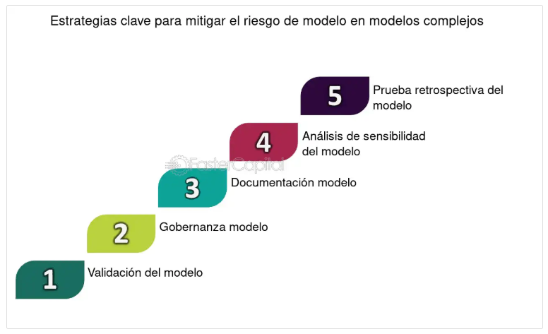 Estrategias para evitar modelos complejos
