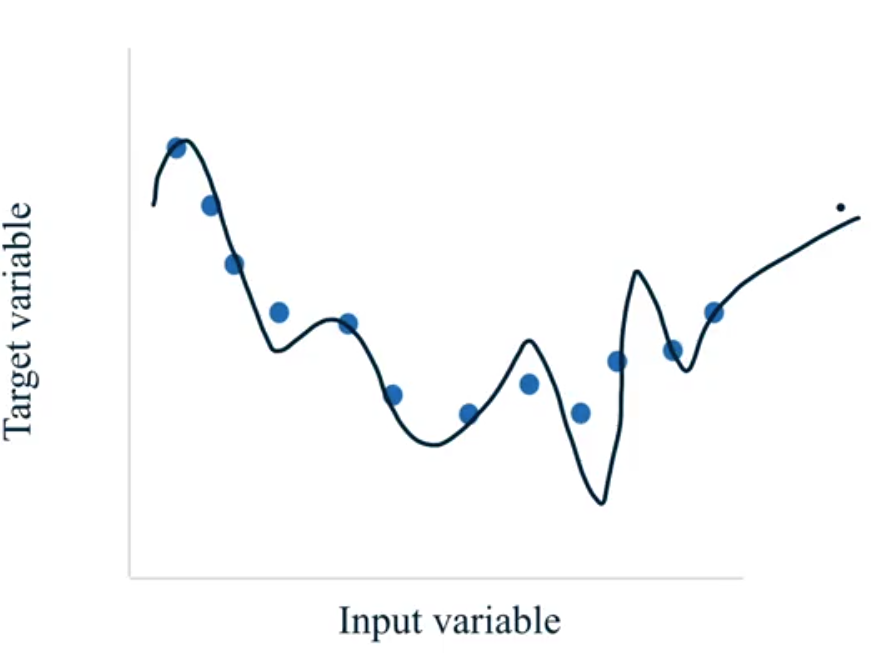 Problemas de overfitting