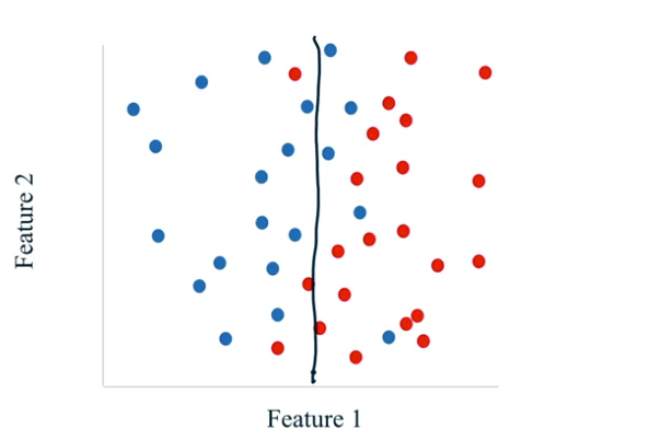Problemas de underfitting