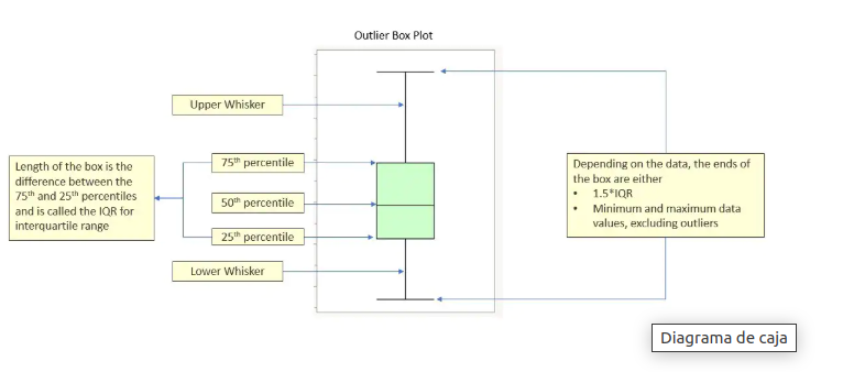 Boxplot