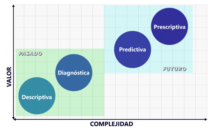 Tipos de analítica
