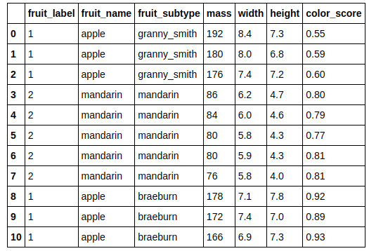 Fruits dataset
