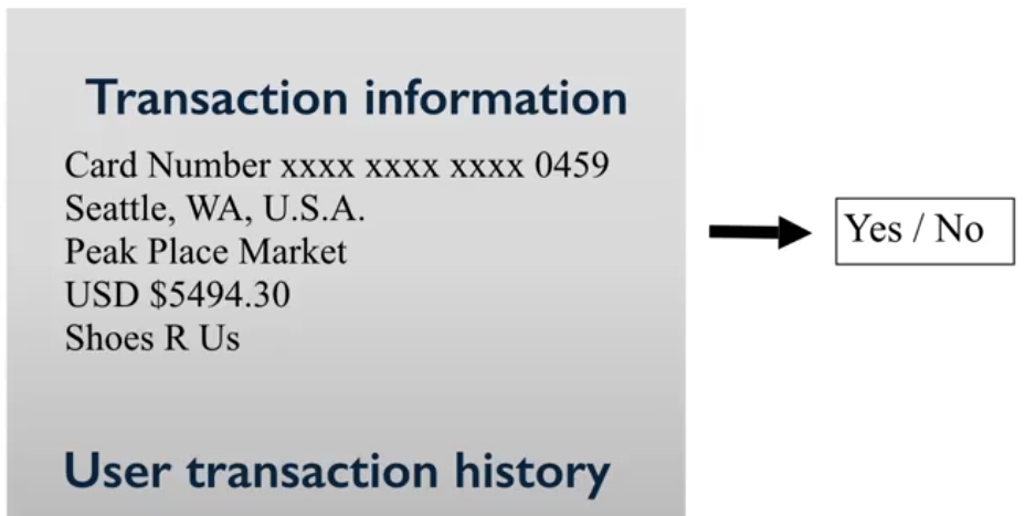 Binary classification: detección de fraude en tarjetas de crédito