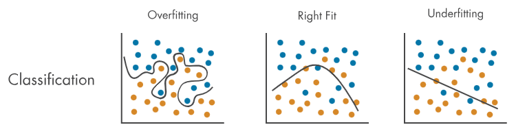 Overfitting y underfitting en problemas de clasificación