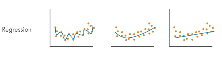 Overfitting y underfitting en problemas de regresión