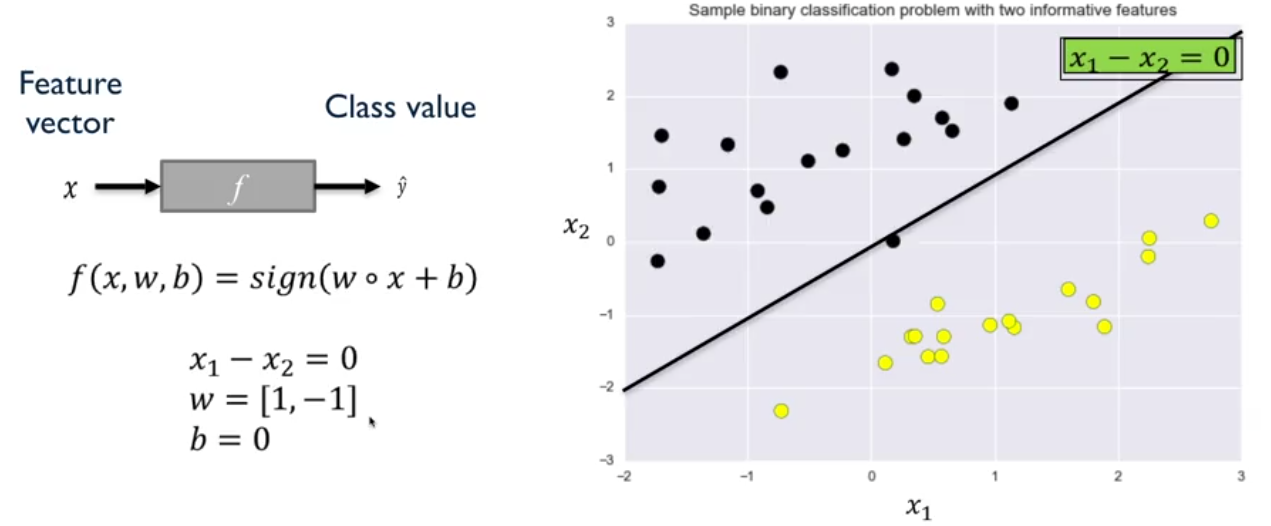 Clasificadores lineales