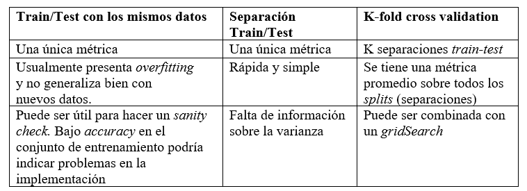 Nombre_de_la_figura