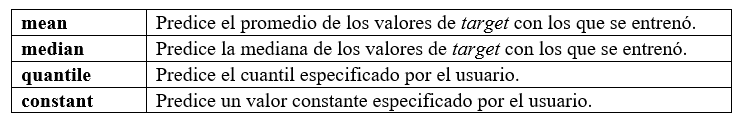 Nombre_de_la_figura