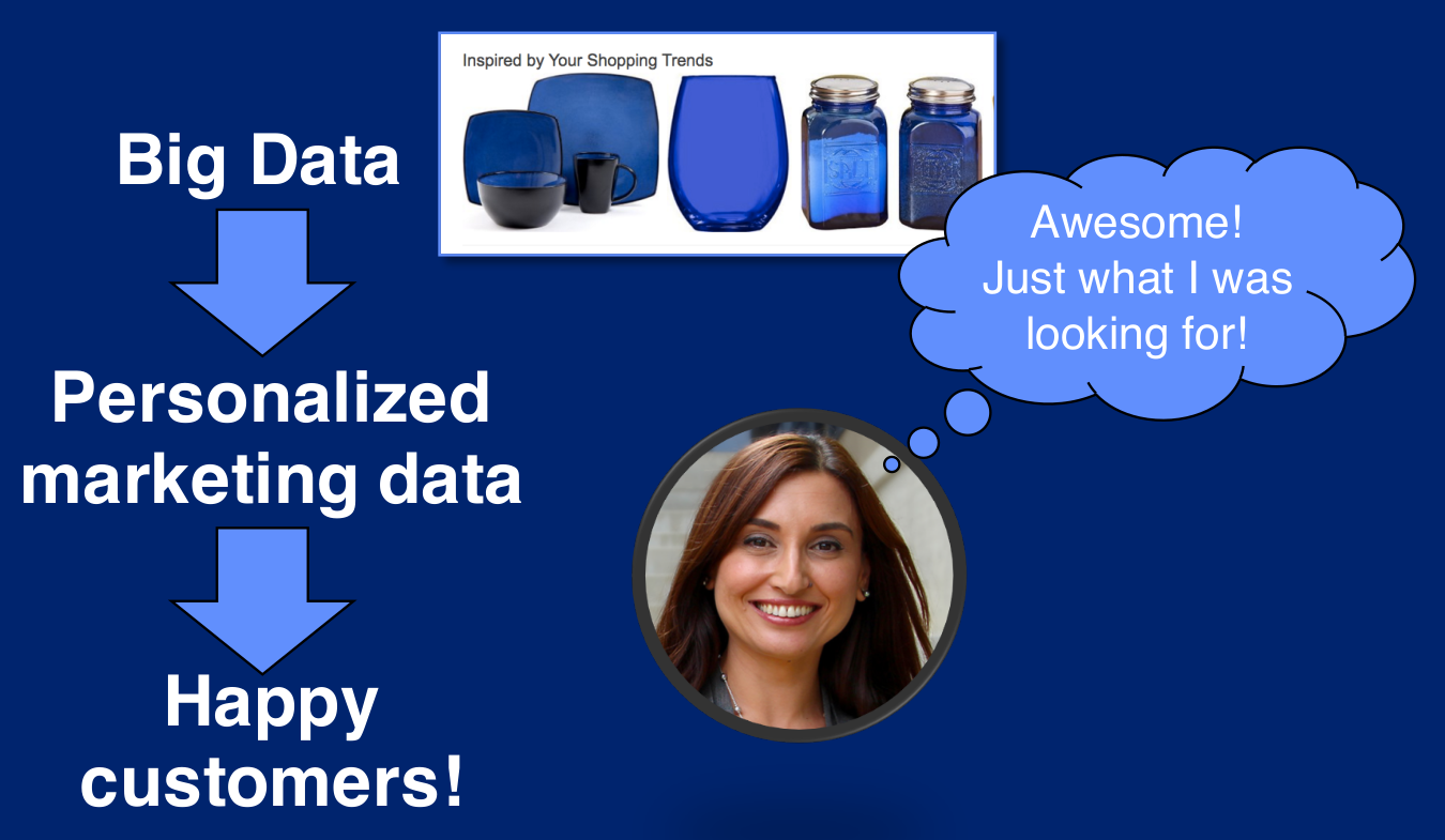 Aplicaciones del Big Data