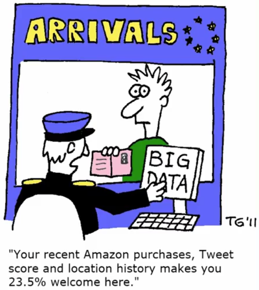 Aplicaciones del Big Data. Perfiles de usuario