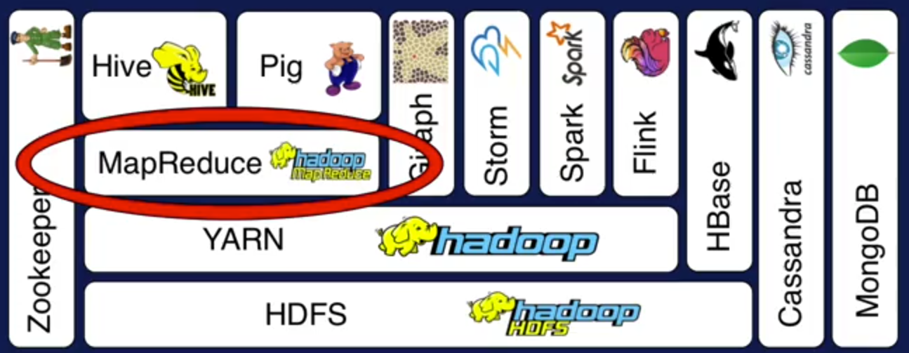 MapReduce