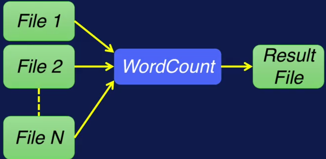 Word Count