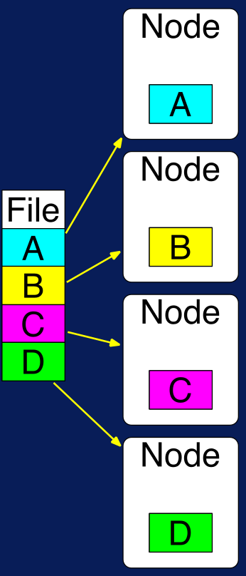 Almacenamiento de archivos en HDFS