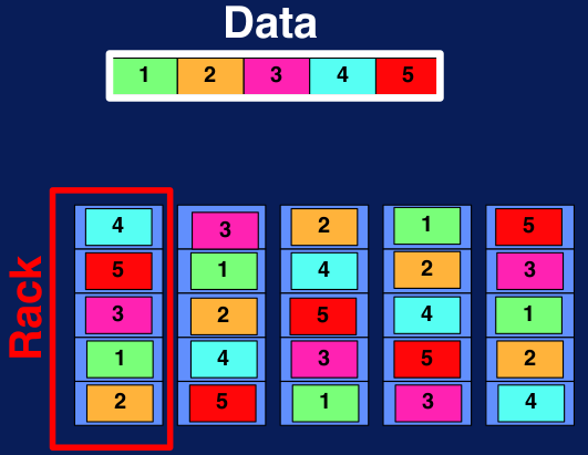 Sistema de archivos distribuidos. Replicación