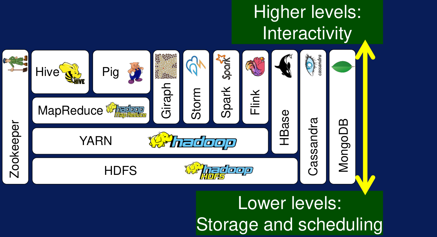 Ecosistema Hadoop