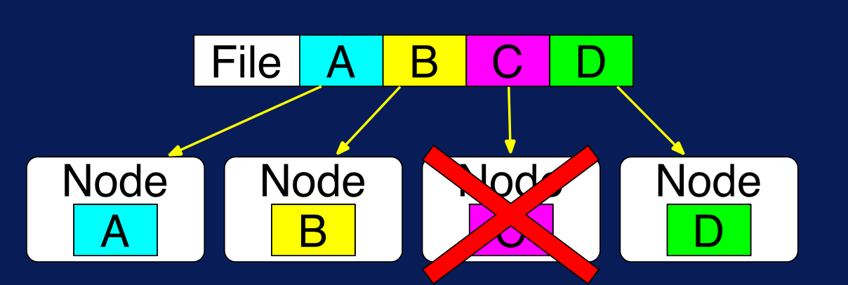 HDFS Fault Tolerance
