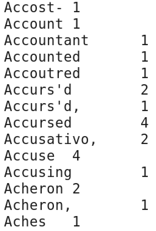 Resultados WordCount
