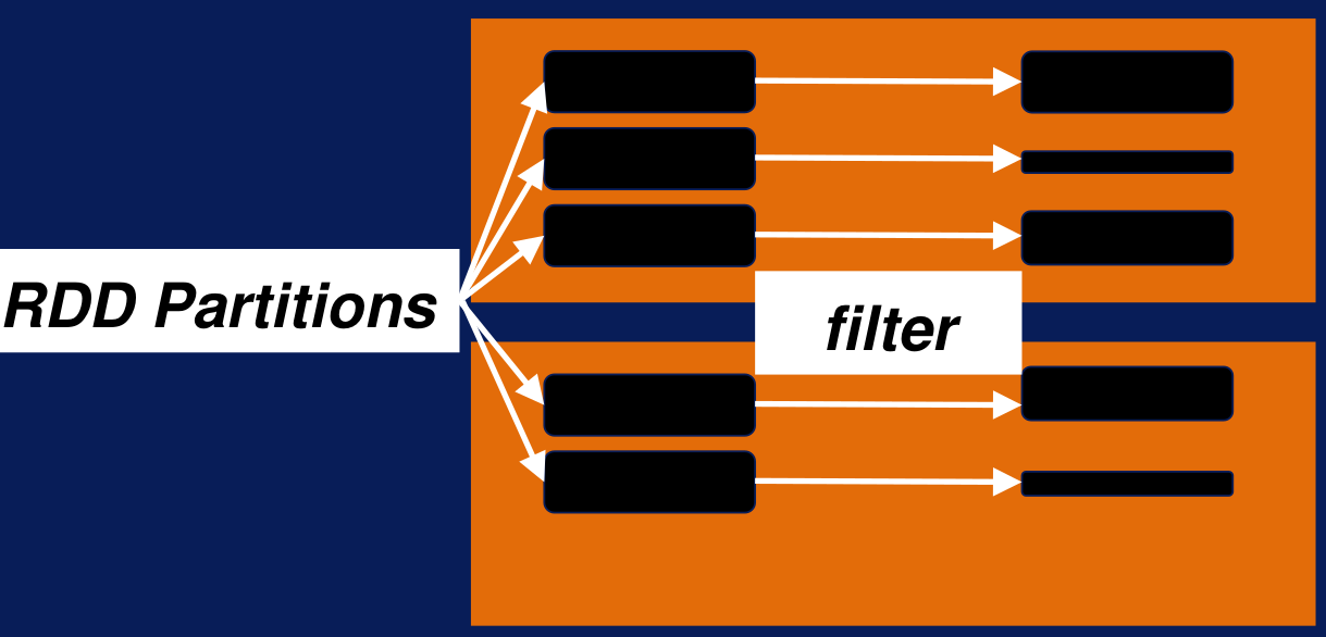 Transformación Filter