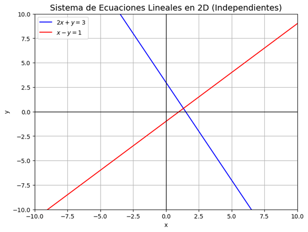 Nombre_de_la_figura