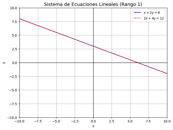 Nombre_de_la_figura