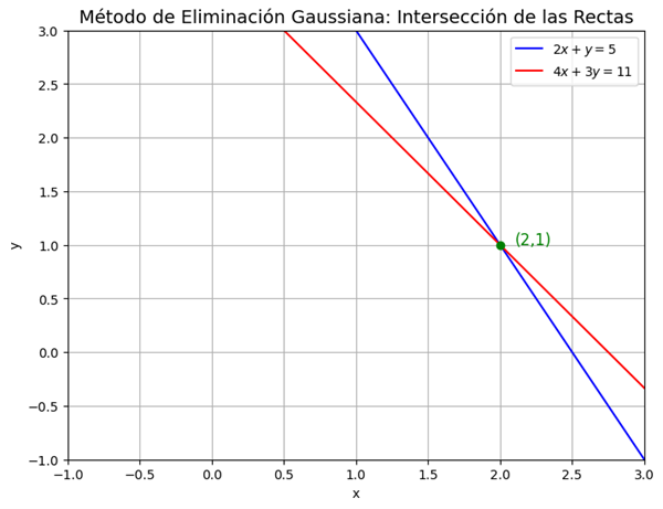 Nombre_de_la_figura